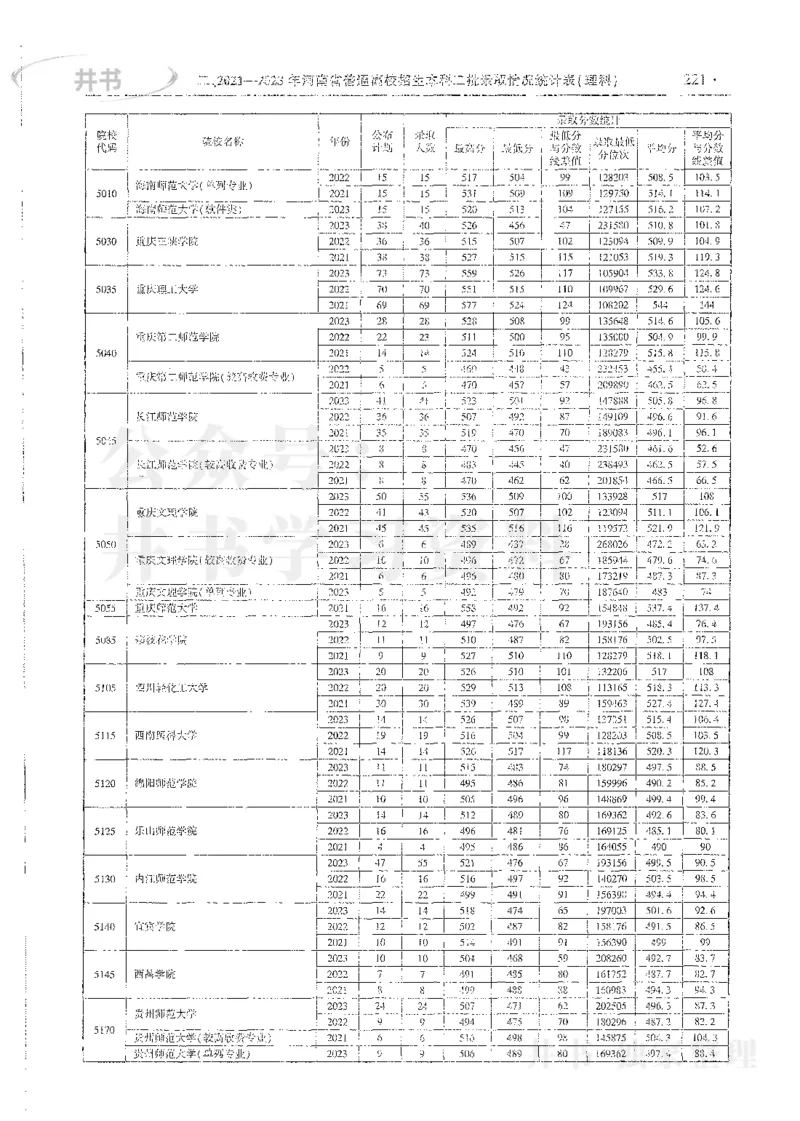 理科录取统计二本_1.高考2025全国各省真题+答案_必看高考志愿填报价值2999_高考志愿填报_13-河南_河南全套_24理科录取统计Excel版本