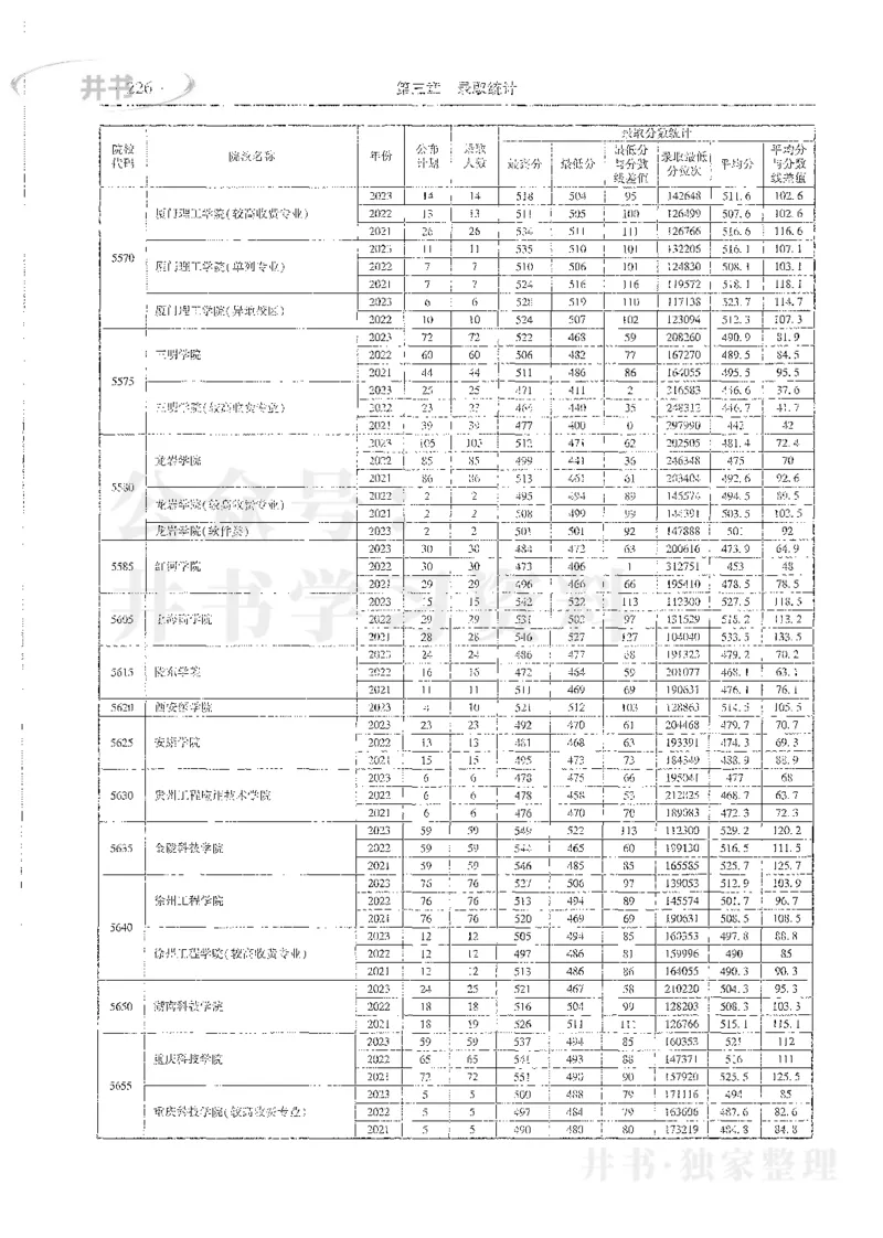 理科录取统计二本_1.高考2025全国各省真题+答案_必看高考志愿填报价值2999_高考志愿填报_13-河南_河南全套_24理科录取统计Excel版本