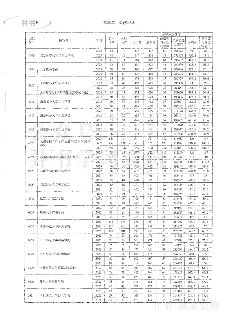 理科录取统计二本_1.高考2025全国各省真题+答案_必看高考志愿填报价值2999_高考志愿填报_13-河南_河南全套_24理科录取统计Excel版本