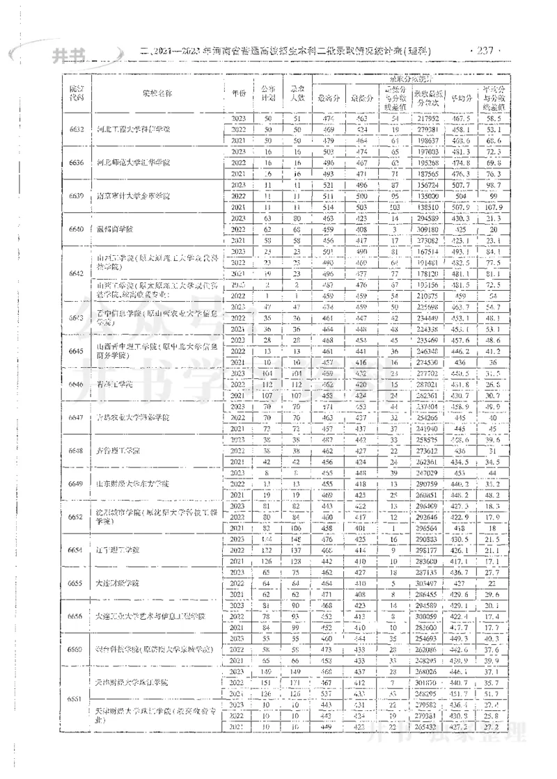理科录取统计二本_1.高考2025全国各省真题+答案_必看高考志愿填报价值2999_高考志愿填报_13-河南_河南全套_24理科录取统计Excel版本