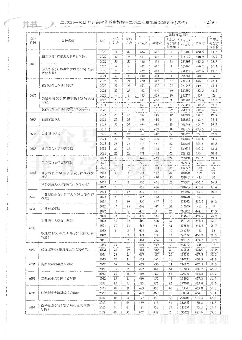 理科录取统计二本_1.高考2025全国各省真题+答案_必看高考志愿填报价值2999_高考志愿填报_13-河南_河南全套_24理科录取统计Excel版本