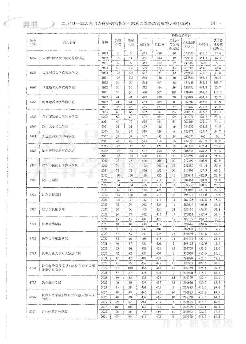 理科录取统计二本_1.高考2025全国各省真题+答案_必看高考志愿填报价值2999_高考志愿填报_13-河南_河南全套_24理科录取统计Excel版本
