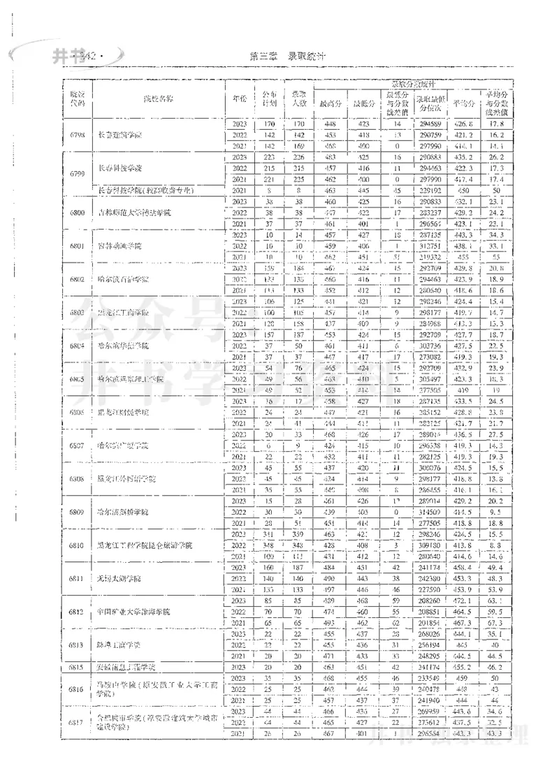 理科录取统计二本_1.高考2025全国各省真题+答案_必看高考志愿填报价值2999_高考志愿填报_13-河南_河南全套_24理科录取统计Excel版本