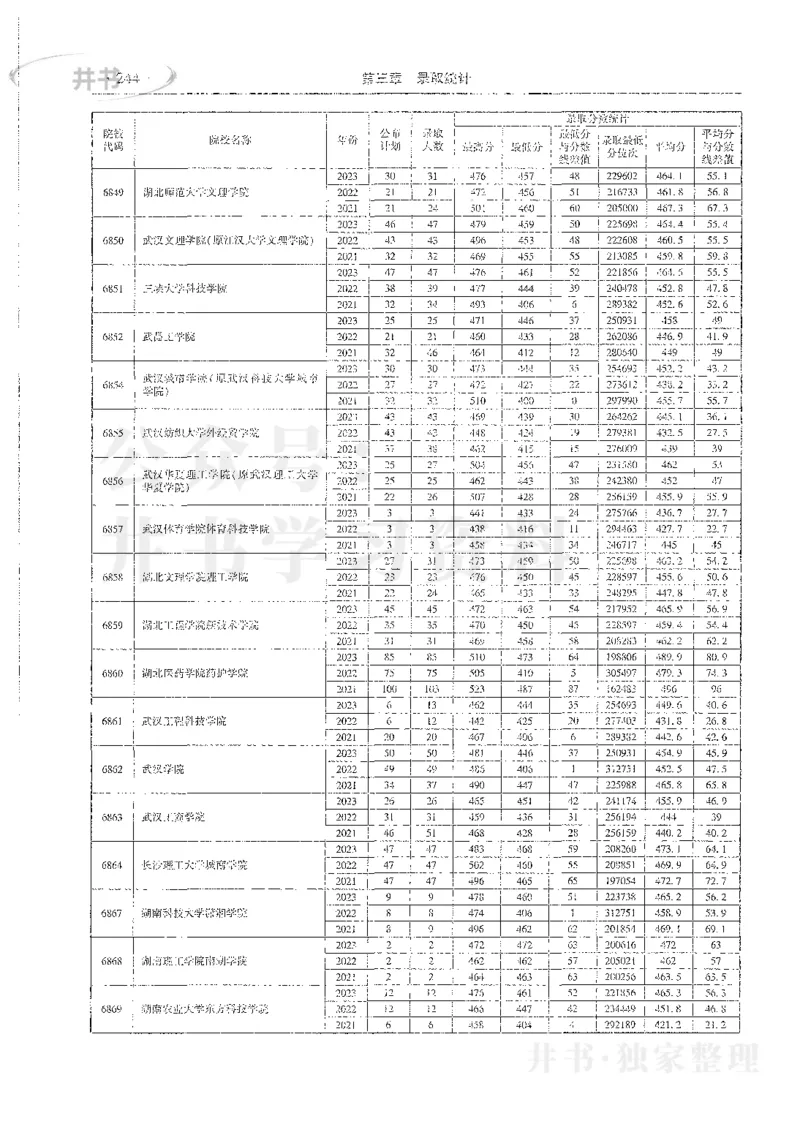理科录取统计二本_1.高考2025全国各省真题+答案_必看高考志愿填报价值2999_高考志愿填报_13-河南_河南全套_24理科录取统计Excel版本