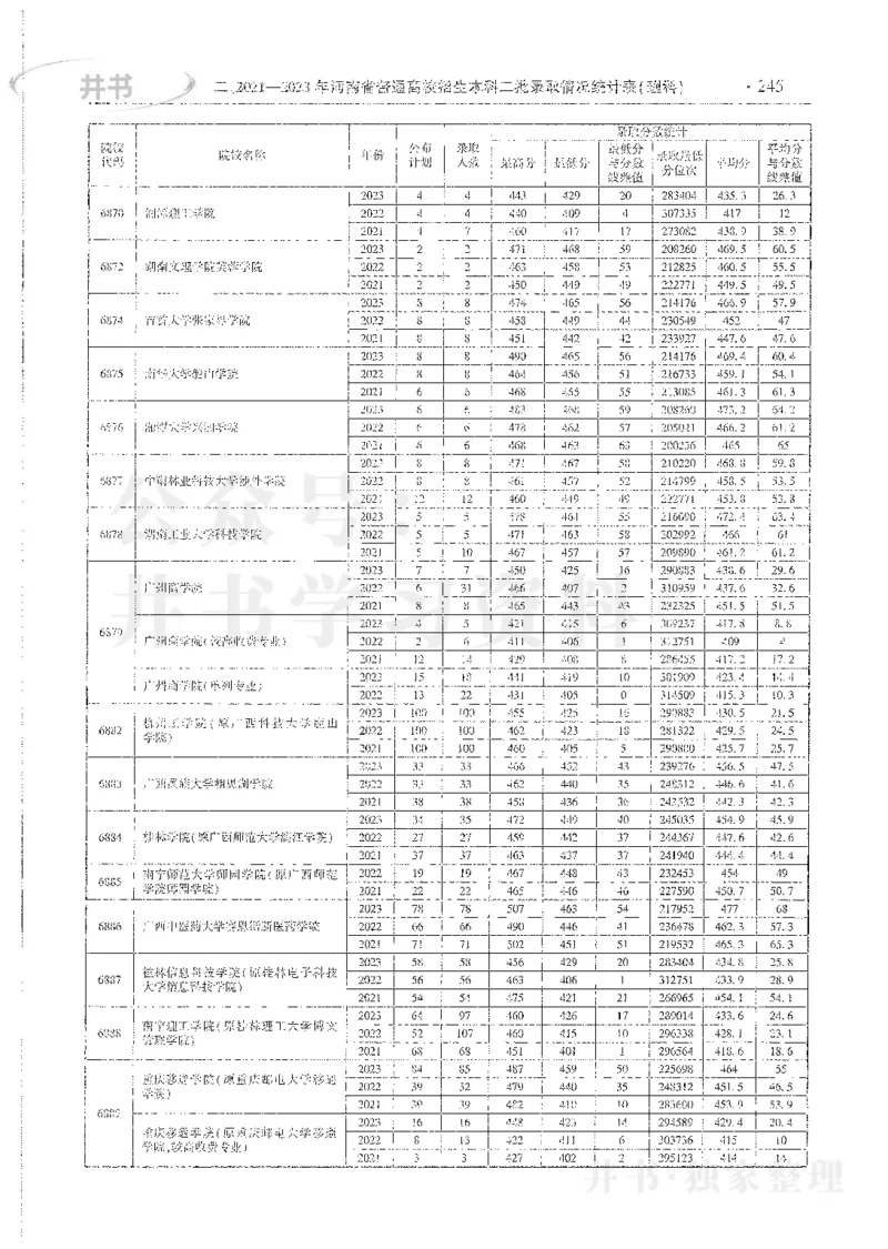 理科录取统计二本_1.高考2025全国各省真题+答案_必看高考志愿填报价值2999_高考志愿填报_13-河南_河南全套_24理科录取统计Excel版本