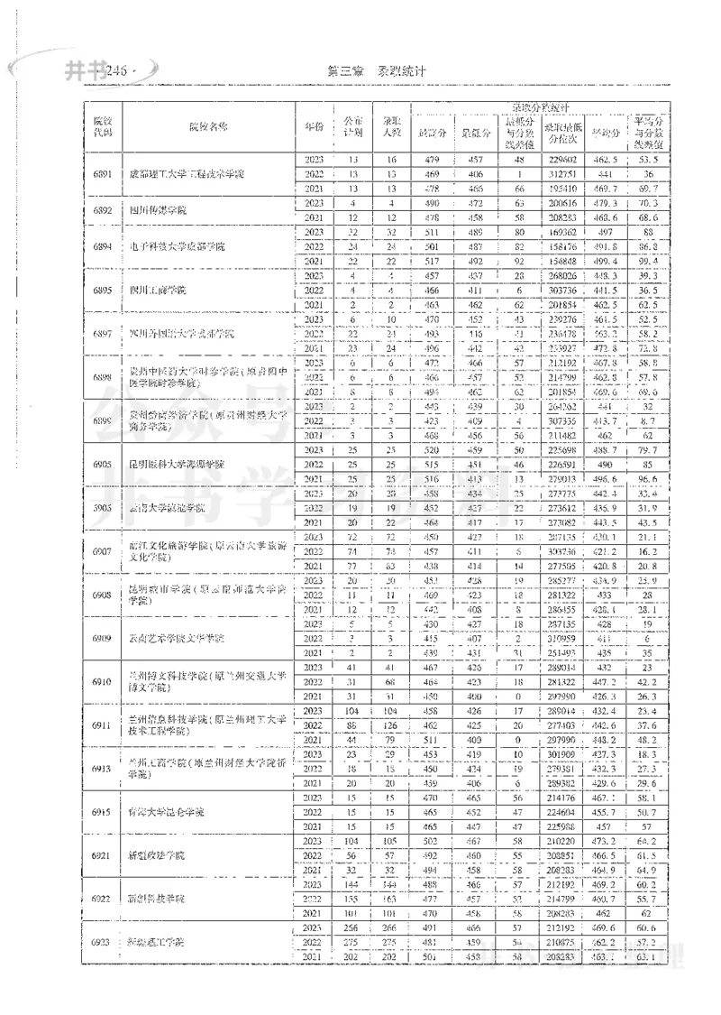 理科录取统计二本_1.高考2025全国各省真题+答案_必看高考志愿填报价值2999_高考志愿填报_13-河南_河南全套_24理科录取统计Excel版本