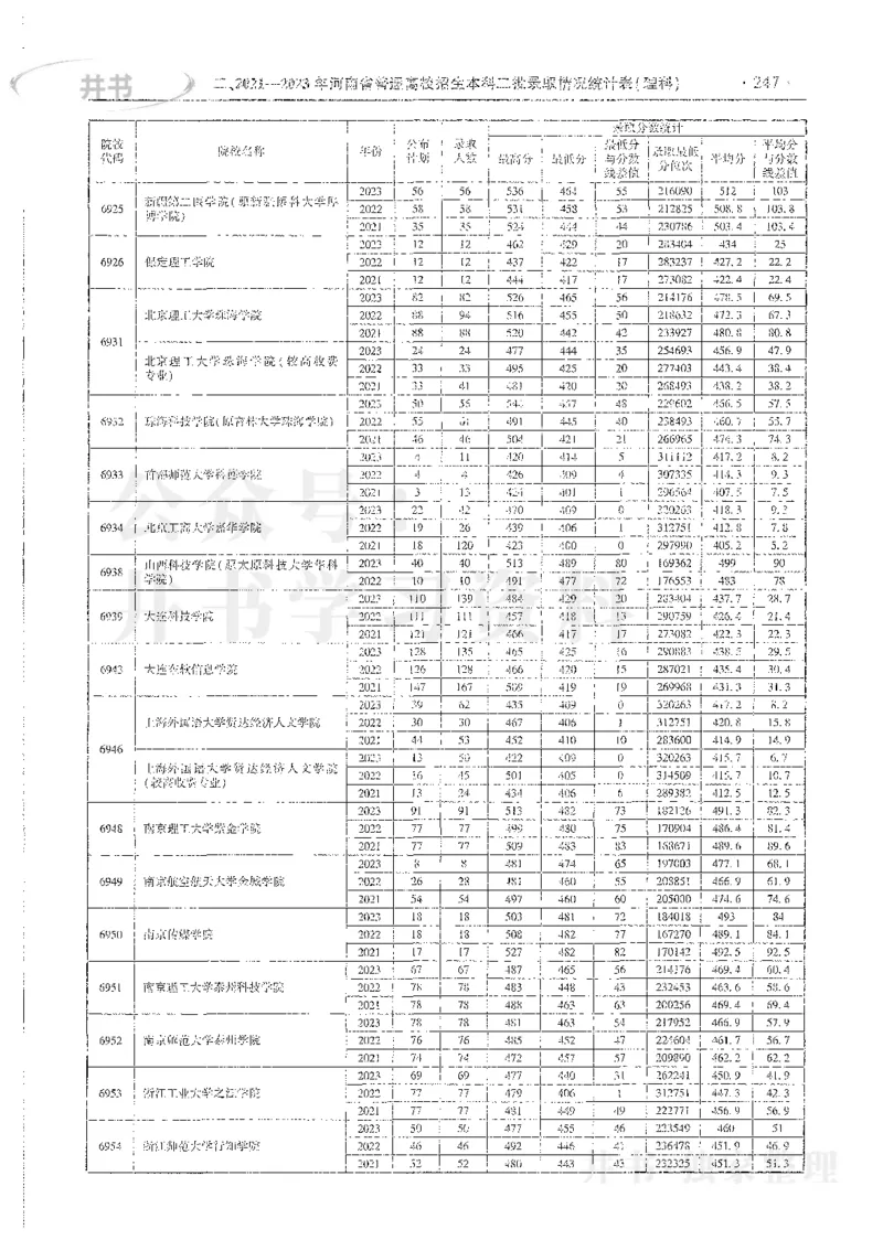 理科录取统计二本_1.高考2025全国各省真题+答案_必看高考志愿填报价值2999_高考志愿填报_13-河南_河南全套_24理科录取统计Excel版本