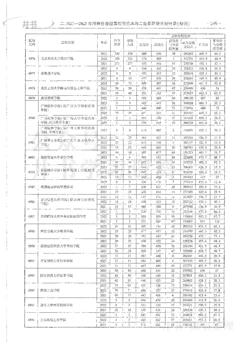 理科录取统计二本_1.高考2025全国各省真题+答案_必看高考志愿填报价值2999_高考志愿填报_13-河南_河南全套_24理科录取统计Excel版本