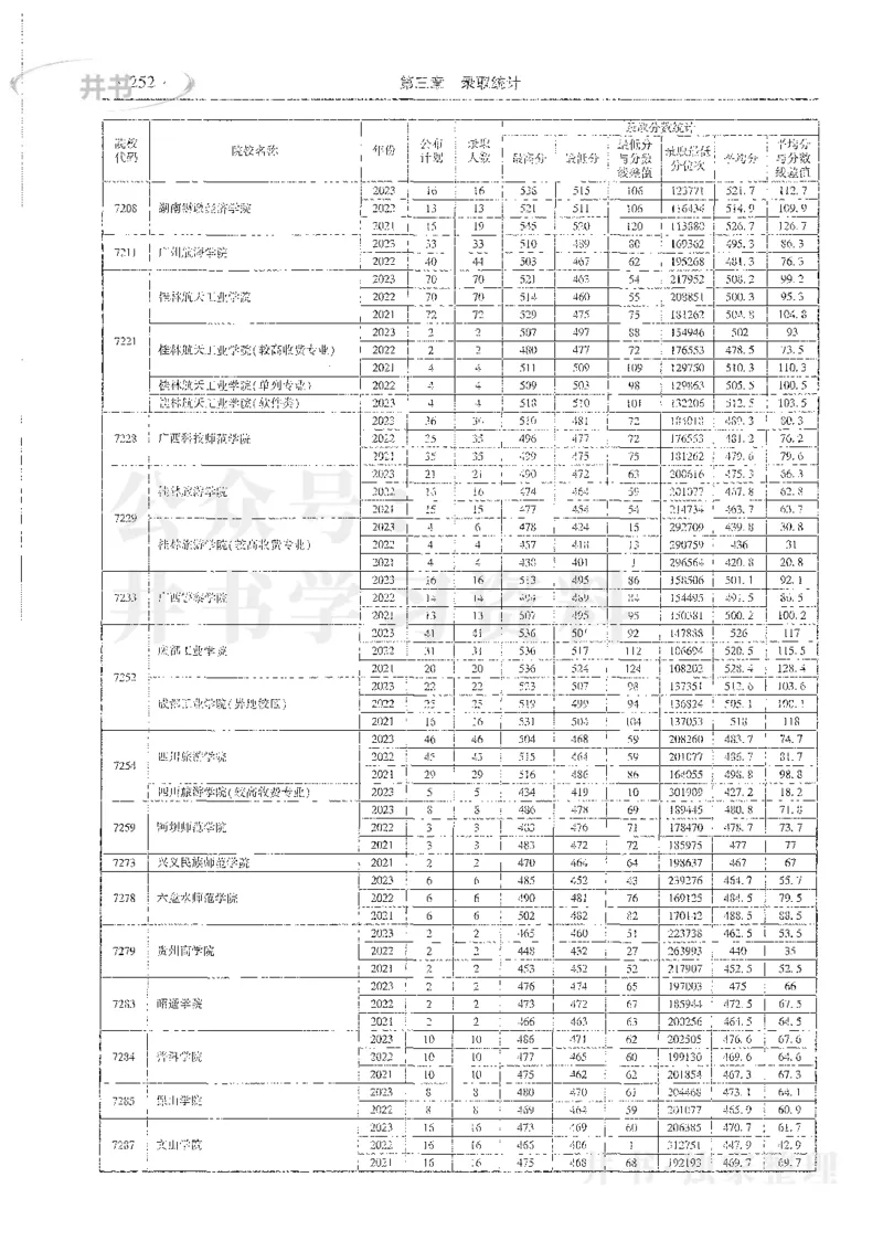 理科录取统计二本_1.高考2025全国各省真题+答案_必看高考志愿填报价值2999_高考志愿填报_13-河南_河南全套_24理科录取统计Excel版本