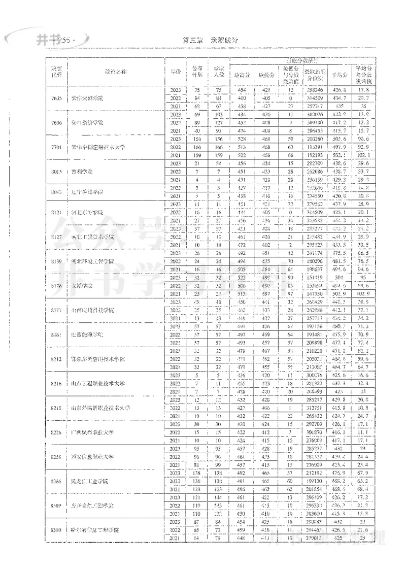 理科录取统计二本_1.高考2025全国各省真题+答案_必看高考志愿填报价值2999_高考志愿填报_13-河南_河南全套_24理科录取统计Excel版本