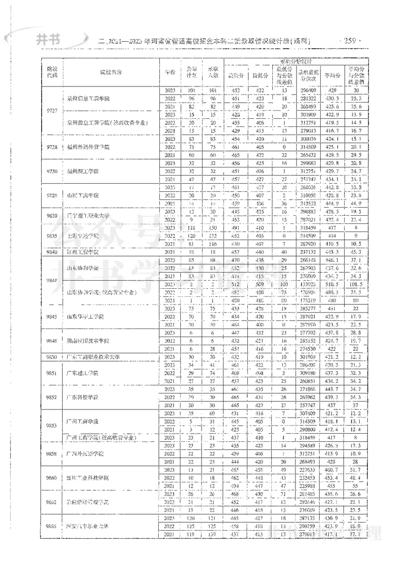 理科录取统计二本_1.高考2025全国各省真题+答案_必看高考志愿填报价值2999_高考志愿填报_13-河南_河南全套_24理科录取统计Excel版本