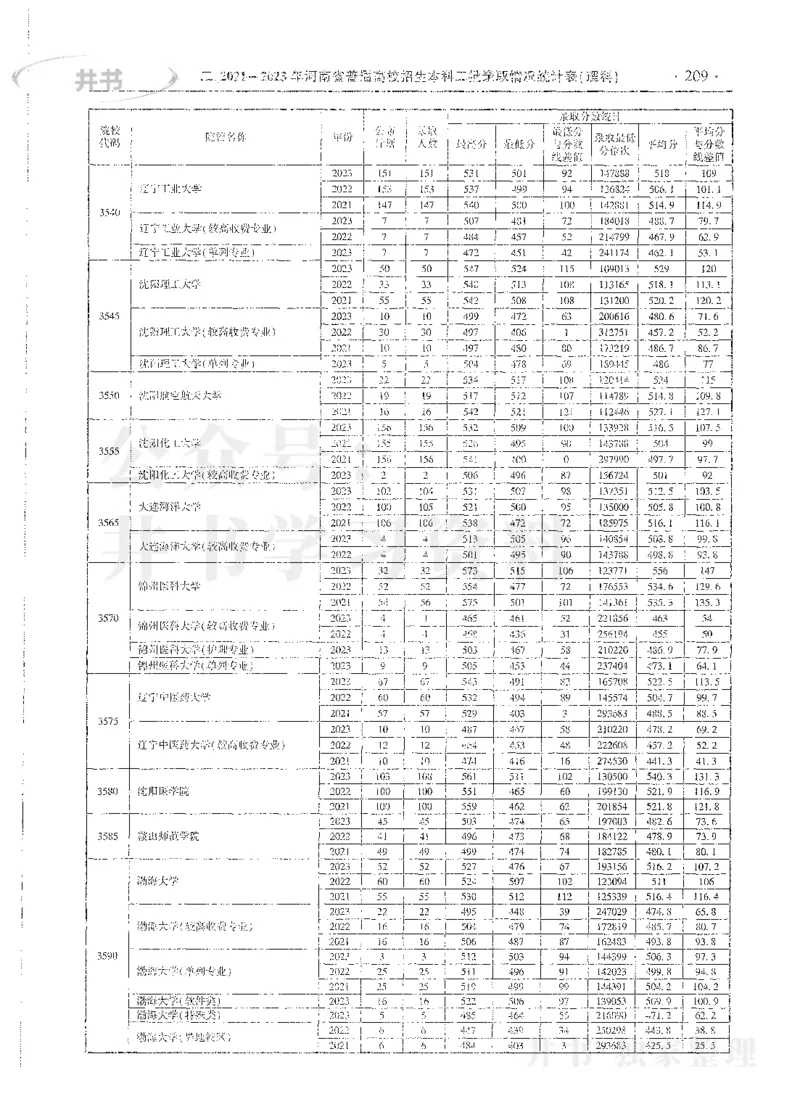 理科录取统计二本_1.高考2025全国各省真题+答案_必看高考志愿填报价值2999_高考志愿填报_13-河南_河南全套_24理科录取统计Excel版本