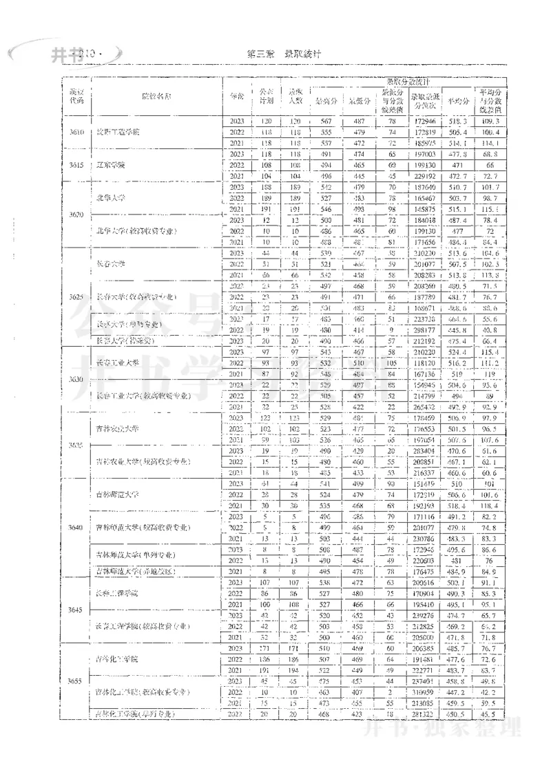 理科录取统计二本_1.高考2025全国各省真题+答案_必看高考志愿填报价值2999_高考志愿填报_13-河南_河南全套_24理科录取统计Excel版本