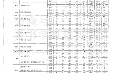 理科录取统计二本_1.高考2025全国各省真题+答案_必看高考志愿填报价值2999_高考志愿填报_13-河南_河南全套_24理科录取统计Excel版本