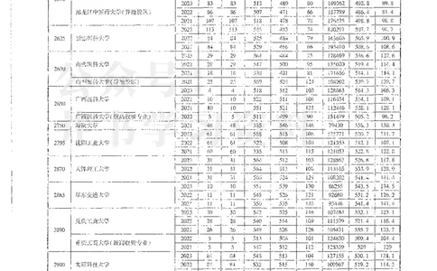 理科录取统计二本_1.高考2025全国各省真题+答案_必看高考志愿填报价值2999_高考志愿填报_13-河南_河南全套_24理科录取统计Excel版本
