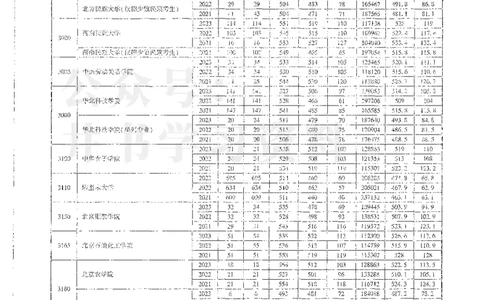 理科录取统计二本_1.高考2025全国各省真题+答案_必看高考志愿填报价值2999_高考志愿填报_13-河南_河南全套_24理科录取统计Excel版本