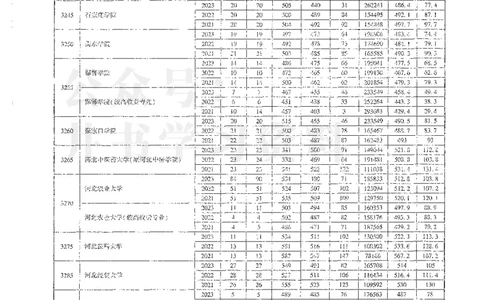 理科录取统计二本_1.高考2025全国各省真题+答案_必看高考志愿填报价值2999_高考志愿填报_13-河南_河南全套_24理科录取统计Excel版本