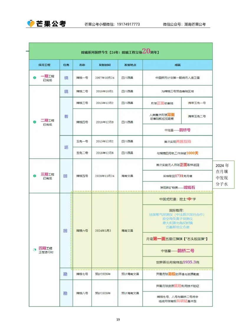 随堂笔记DAY817年国考地市卷_2026考公资料_（49）政治理论合集_政治理论名师类_常识2025丹丹国省考常识全家桶（系统课+套题课+冲刺课）_讲义_国考套题课笔记