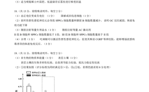 2026届高三综合能力测试一生物参考答案_2025年8月_250830广东省光大联考2025-2026学年高三上学期综合能力测试（一）（全科）