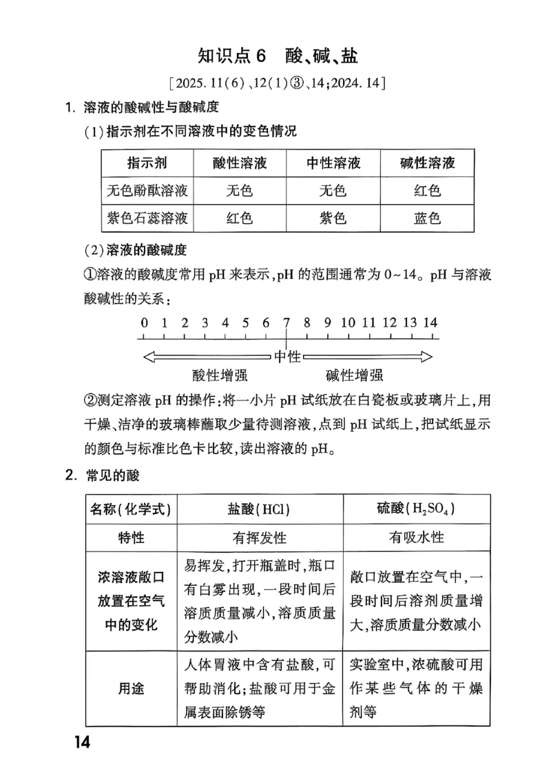 2026辽宁万唯试题研究（化学-基础考点速记）_26《万唯中考试题研究》辽宁_2026《辽宁万唯试题研究》化学
