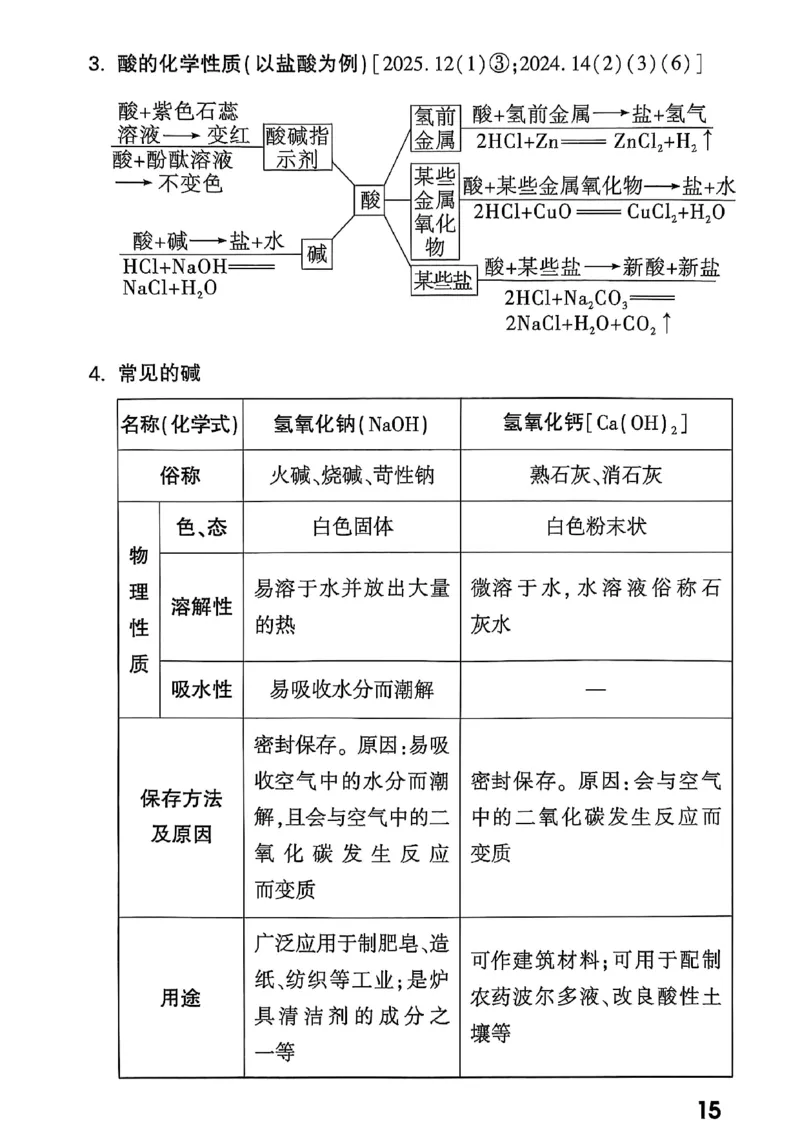2026辽宁万唯试题研究（化学-基础考点速记）_26《万唯中考试题研究》辽宁_2026《辽宁万唯试题研究》化学
