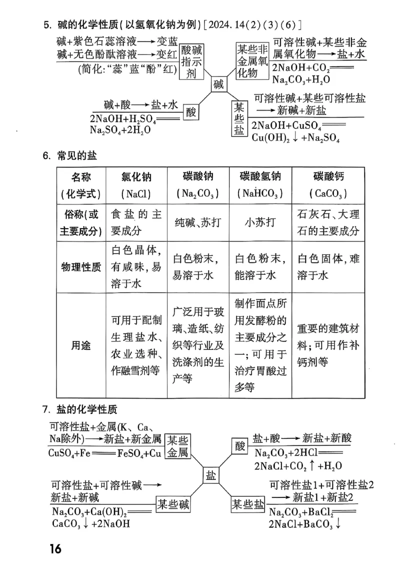 2026辽宁万唯试题研究（化学-基础考点速记）_26《万唯中考试题研究》辽宁_2026《辽宁万唯试题研究》化学