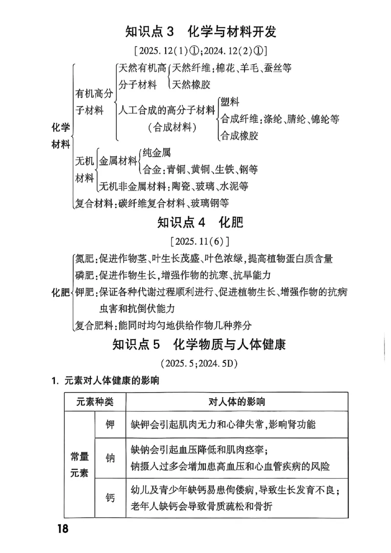 2026辽宁万唯试题研究（化学-基础考点速记）_26《万唯中考试题研究》辽宁_2026《辽宁万唯试题研究》化学