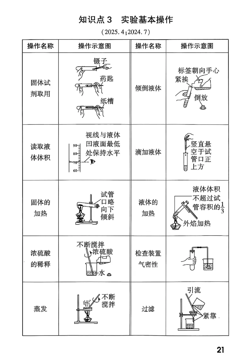 2026辽宁万唯试题研究（化学-基础考点速记）_26《万唯中考试题研究》辽宁_2026《辽宁万唯试题研究》化学
