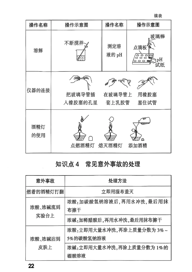 2026辽宁万唯试题研究（化学-基础考点速记）_26《万唯中考试题研究》辽宁_2026《辽宁万唯试题研究》化学