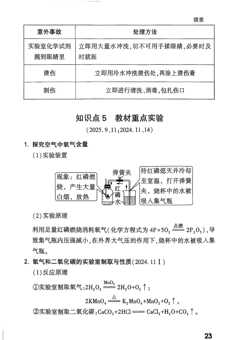2026辽宁万唯试题研究（化学-基础考点速记）_26《万唯中考试题研究》辽宁_2026《辽宁万唯试题研究》化学