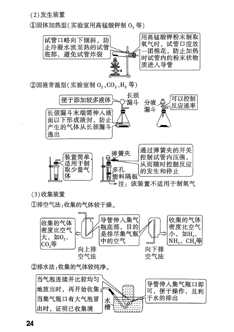 2026辽宁万唯试题研究（化学-基础考点速记）_26《万唯中考试题研究》辽宁_2026《辽宁万唯试题研究》化学