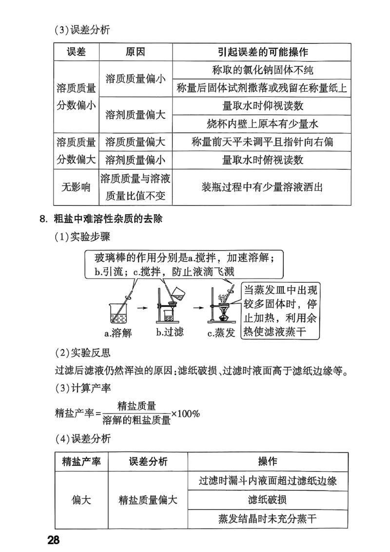 2026辽宁万唯试题研究（化学-基础考点速记）_26《万唯中考试题研究》辽宁_2026《辽宁万唯试题研究》化学