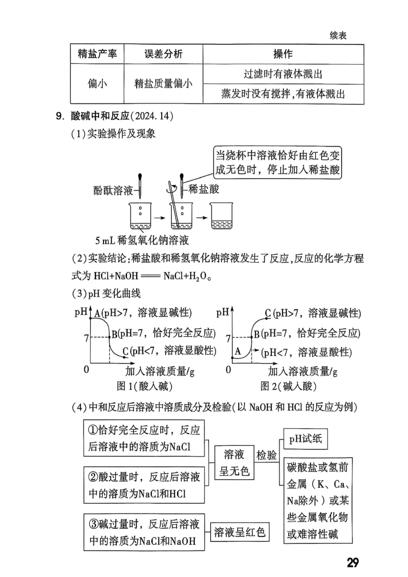 2026辽宁万唯试题研究（化学-基础考点速记）_26《万唯中考试题研究》辽宁_2026《辽宁万唯试题研究》化学
