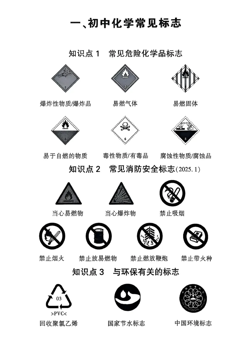 2026辽宁万唯试题研究（化学-基础考点速记）_26《万唯中考试题研究》辽宁_2026《辽宁万唯试题研究》化学