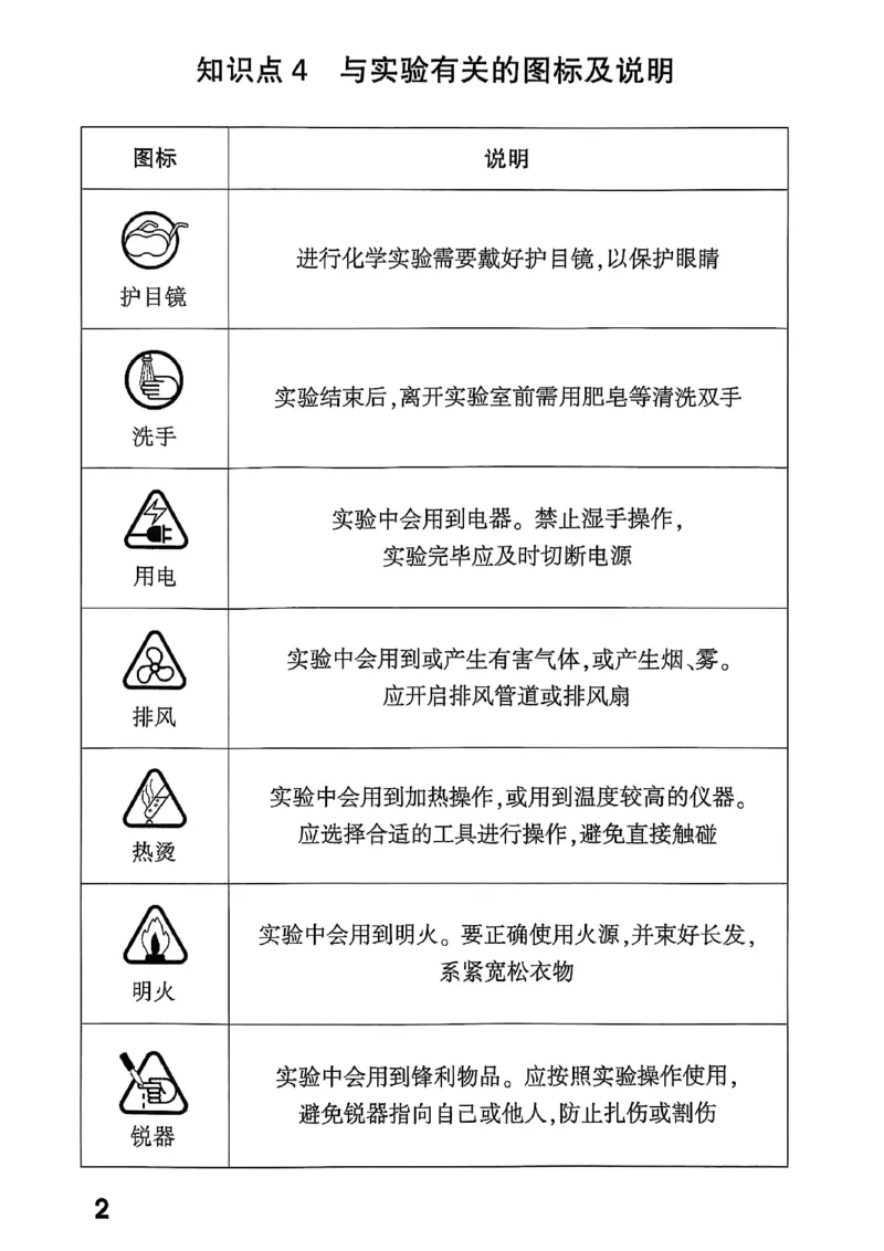 2026辽宁万唯试题研究（化学-基础考点速记）_26《万唯中考试题研究》辽宁_2026《辽宁万唯试题研究》化学