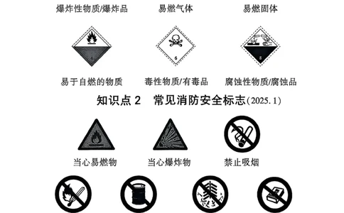 2026辽宁万唯试题研究（化学-基础考点速记）_26《万唯中考试题研究》辽宁_2026《辽宁万唯试题研究》化学