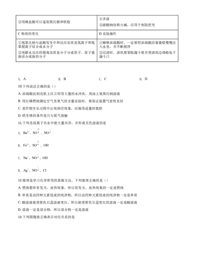精品解析：黑龙江省齐齐哈尔、大兴安岭地区、黑河市2020年中考化学试题（原卷版）_中考真题_5.化学中考真题2015-2024年_2020中考化学真题（113份）