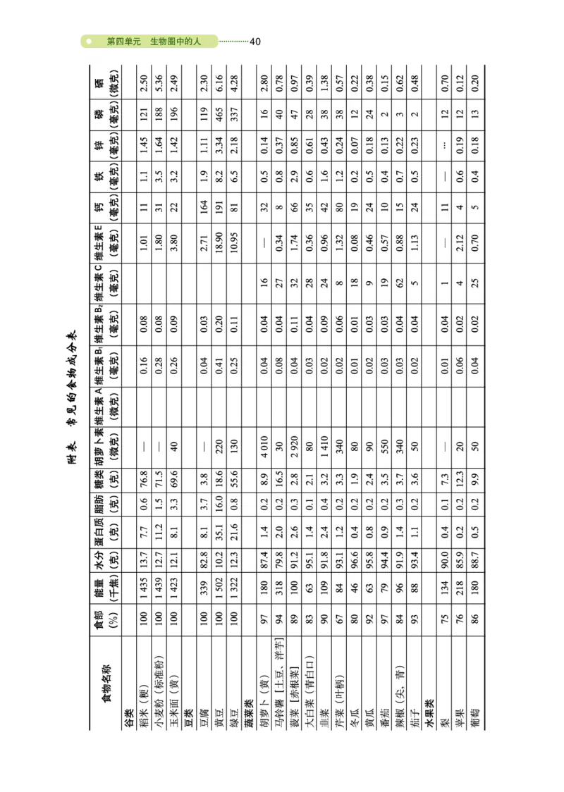 鲁教版7年级生物上册高清教材_4-教培资料-26年最新资料-同步更新_初中高中教资_03科三专项（进去保存报考的学科即可）_02科三专项（笔记真题思维导图教学设计版本二）
