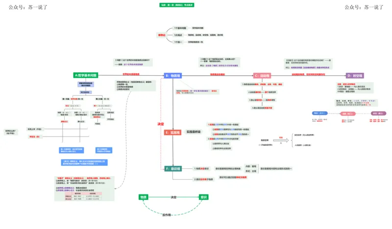 马原框架：第1章（唯物论）_2026考公资料_（49）政治理论合集_政治理论合集_2025考研政治_05.苏一_02.强化阶段_00.讲义汇总