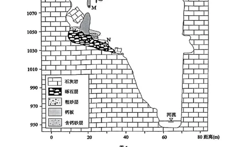 2025届江苏苏北七市高三第二次调研地理+答案_2025年3月_2503212025届江苏苏北七市高三第二次调研（南通市、宿迁、连云港、泰州、扬州、徐州、淮安）（全科）