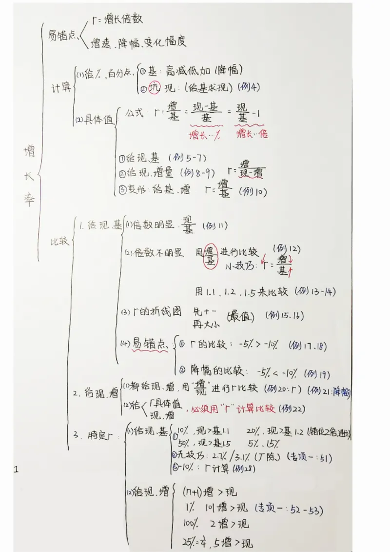 高照丨25资料分析3+2手写笔记（版本二）_2026考公资料_（06）高照_高照资料笔记合集