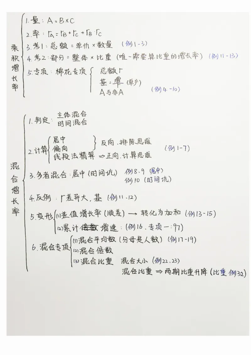 高照丨25资料分析3+2手写笔记（版本二）_2026考公资料_（06）高照_高照资料笔记合集