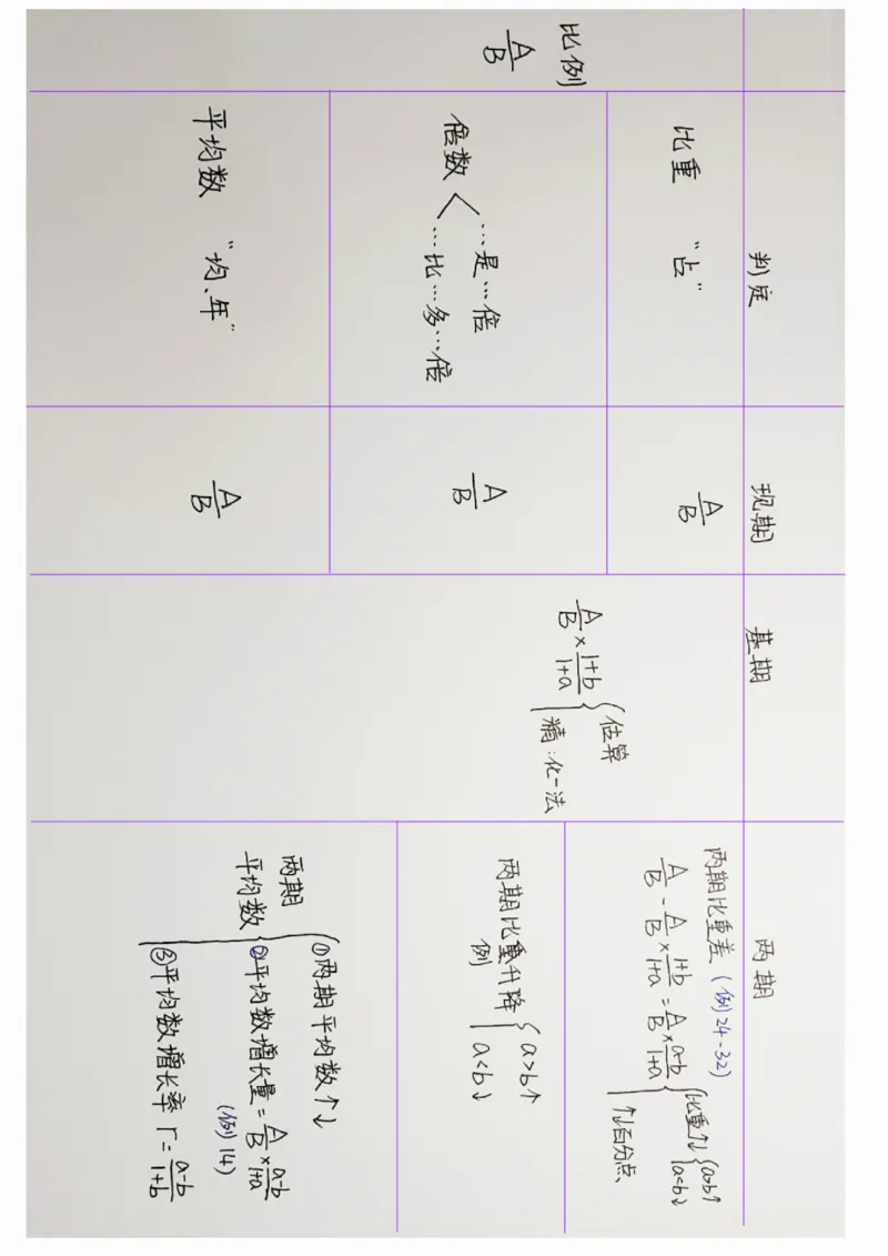 高照丨25资料分析3+2手写笔记（版本二）_2026考公资料_（06）高照_高照资料笔记合集