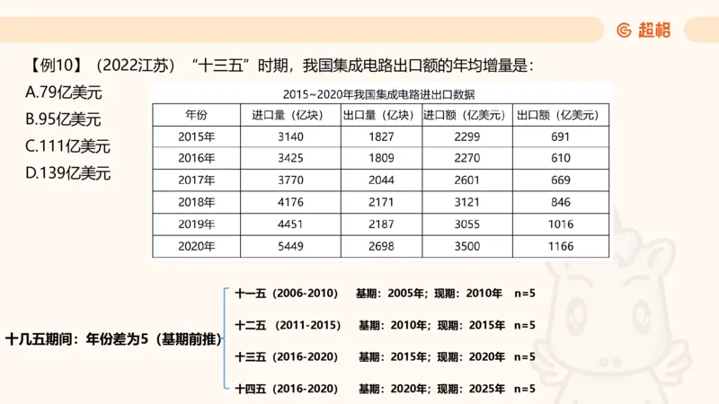 资料增长量（第五节）_2026考公资料_（05）超格_2026年超格行测申论六合一理论实战班_资料分析理论实战班（3+2）高照&牟立志_课件