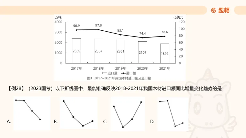 资料增长量（第五节）_2026考公资料_（05）超格_2026年超格行测申论六合一理论实战班_资料分析理论实战班（3+2）高照&牟立志_课件