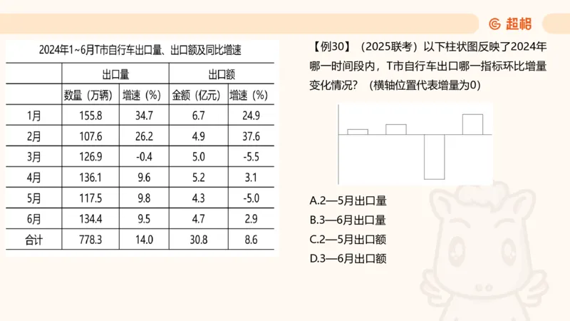 资料增长量（第五节）_2026考公资料_（05）超格_2026年超格行测申论六合一理论实战班_资料分析理论实战班（3+2）高照&牟立志_课件