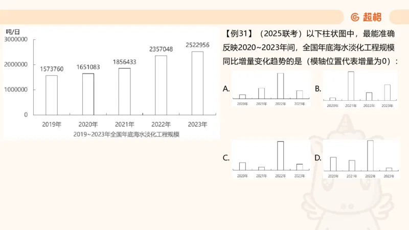 资料增长量（第五节）_2026考公资料_（05）超格_2026年超格行测申论六合一理论实战班_资料分析理论实战班（3+2）高照&牟立志_课件