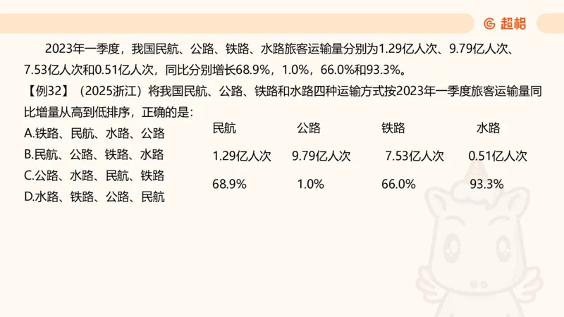 资料增长量（第五节）_2026考公资料_（05）超格_2026年超格行测申论六合一理论实战班_资料分析理论实战班（3+2）高照&牟立志_课件