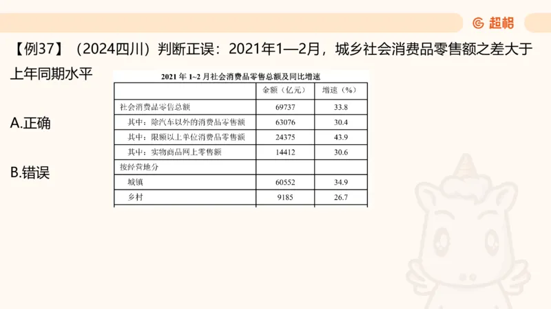 资料增长量（第五节）_2026考公资料_（05）超格_2026年超格行测申论六合一理论实战班_资料分析理论实战班（3+2）高照&牟立志_课件