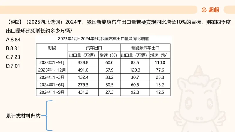 资料增长量（第五节）_2026考公资料_（05）超格_2026年超格行测申论六合一理论实战班_资料分析理论实战班（3+2）高照&牟立志_课件